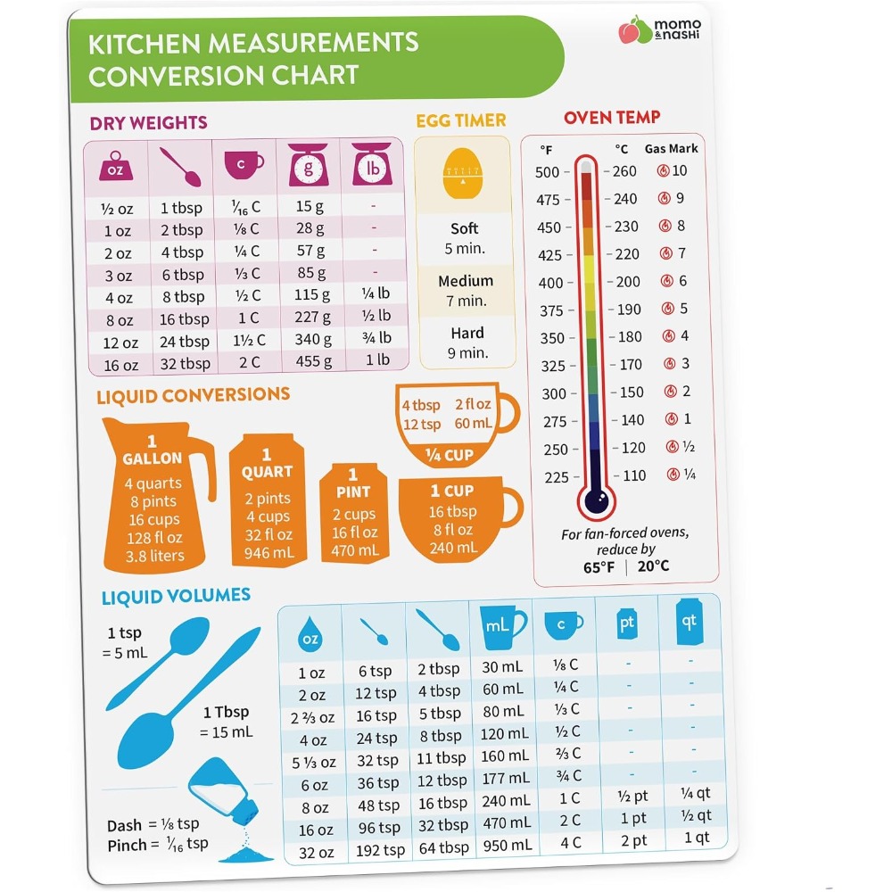 Kitchen Gadgets And Accessories - キッチン測定換算表マグネット ベーキング・クッキング用 6x8インチ 防水磁気チートシート ベーキング用品アクセサリー 必須調理器具