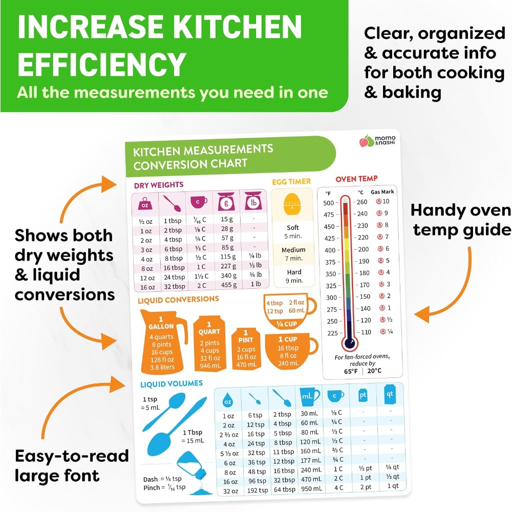 キッチン測定換算表マグネット ベーキング・クッキング用 6x - Kitchen Gadgets And Accessories のレビューと価格